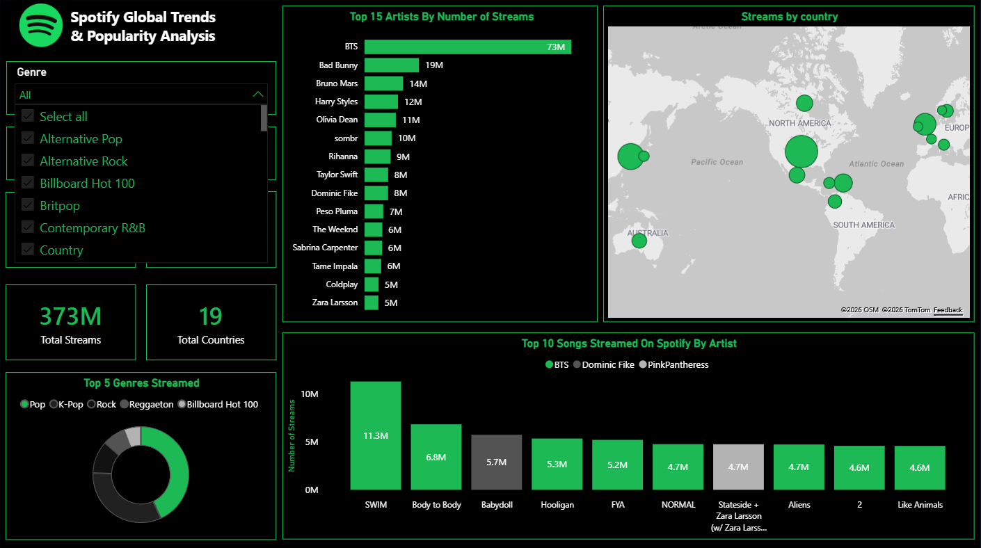Spotify Trends Dashboard